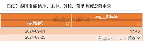 10月9日收盘玉米期货资金流入4582.33万元