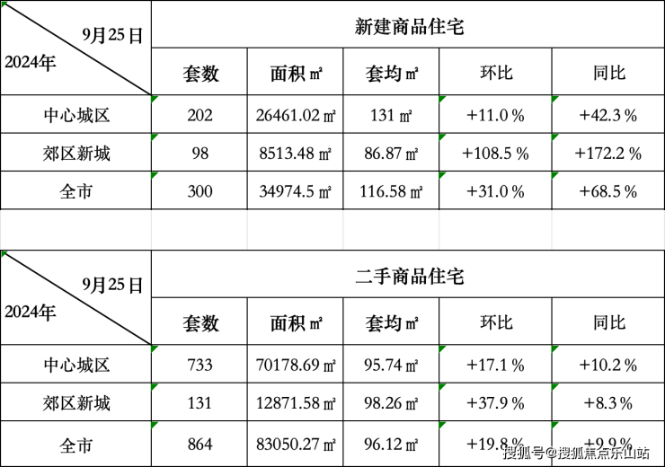 2024年10月9日松香价格行情最新价格查询
