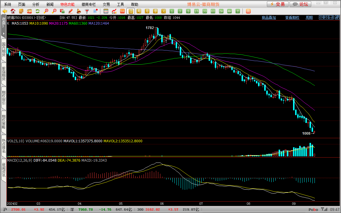 2024年10月9日松香价格行情最新价格查询