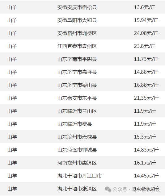 2024年10月9日今日豆粕最新价格查询