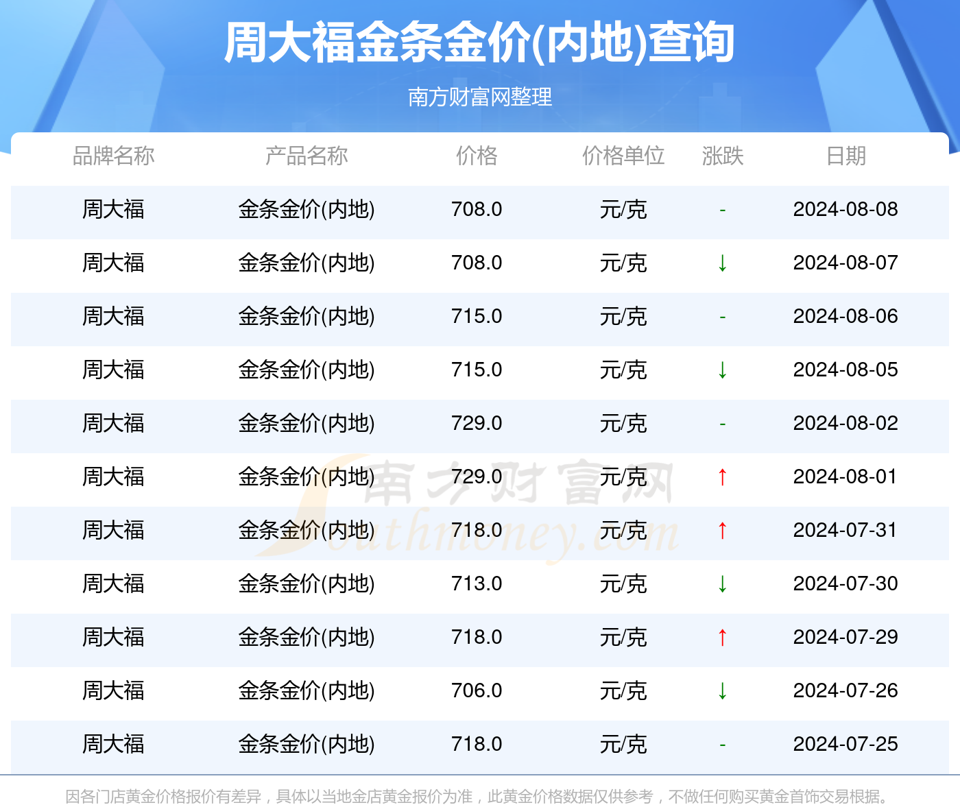 2024年10月9日今日汽油最新价格查询