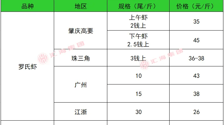 （2024年10月10日）今日生猪期货最新价格查询