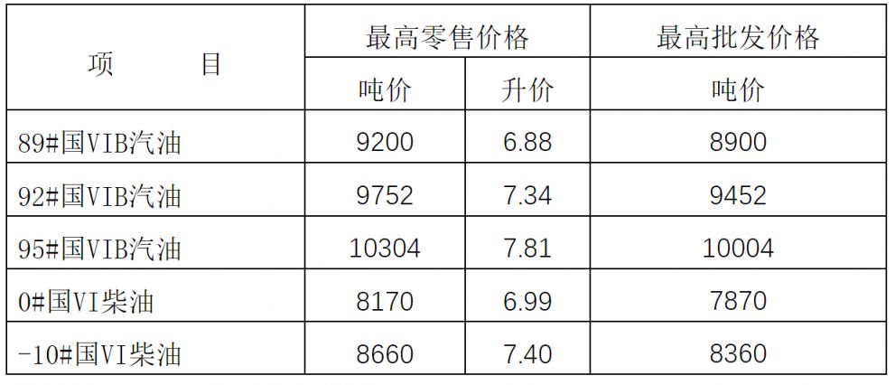 （2024年10月10日）今日棉花期货价格最新价格查询