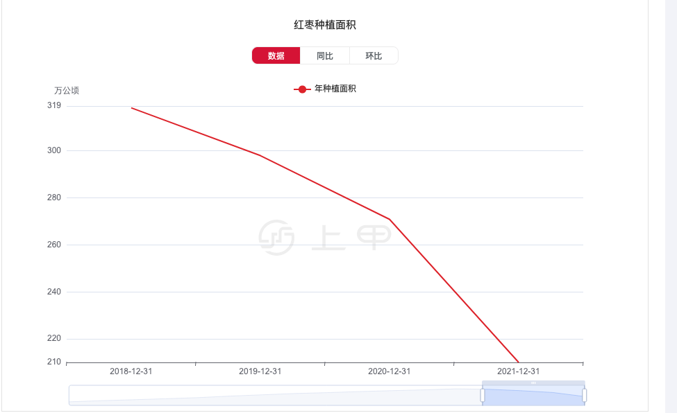 （2024年10月10日）今日红枣期货价格行情查询