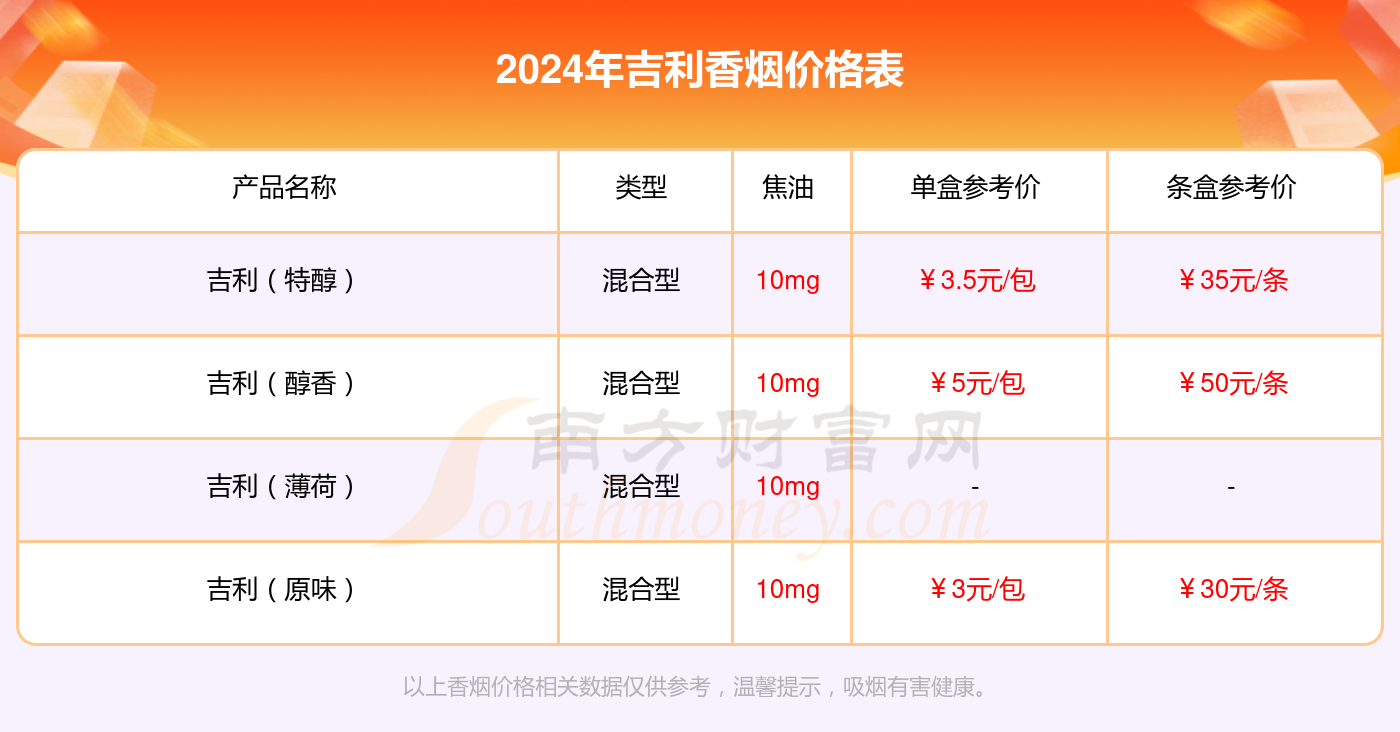 （2024年10月10日）白糖期货价格行情今日报价