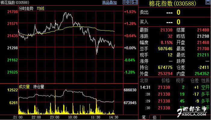 （2024年10月10日）今日棉花期货价格最新价格查询