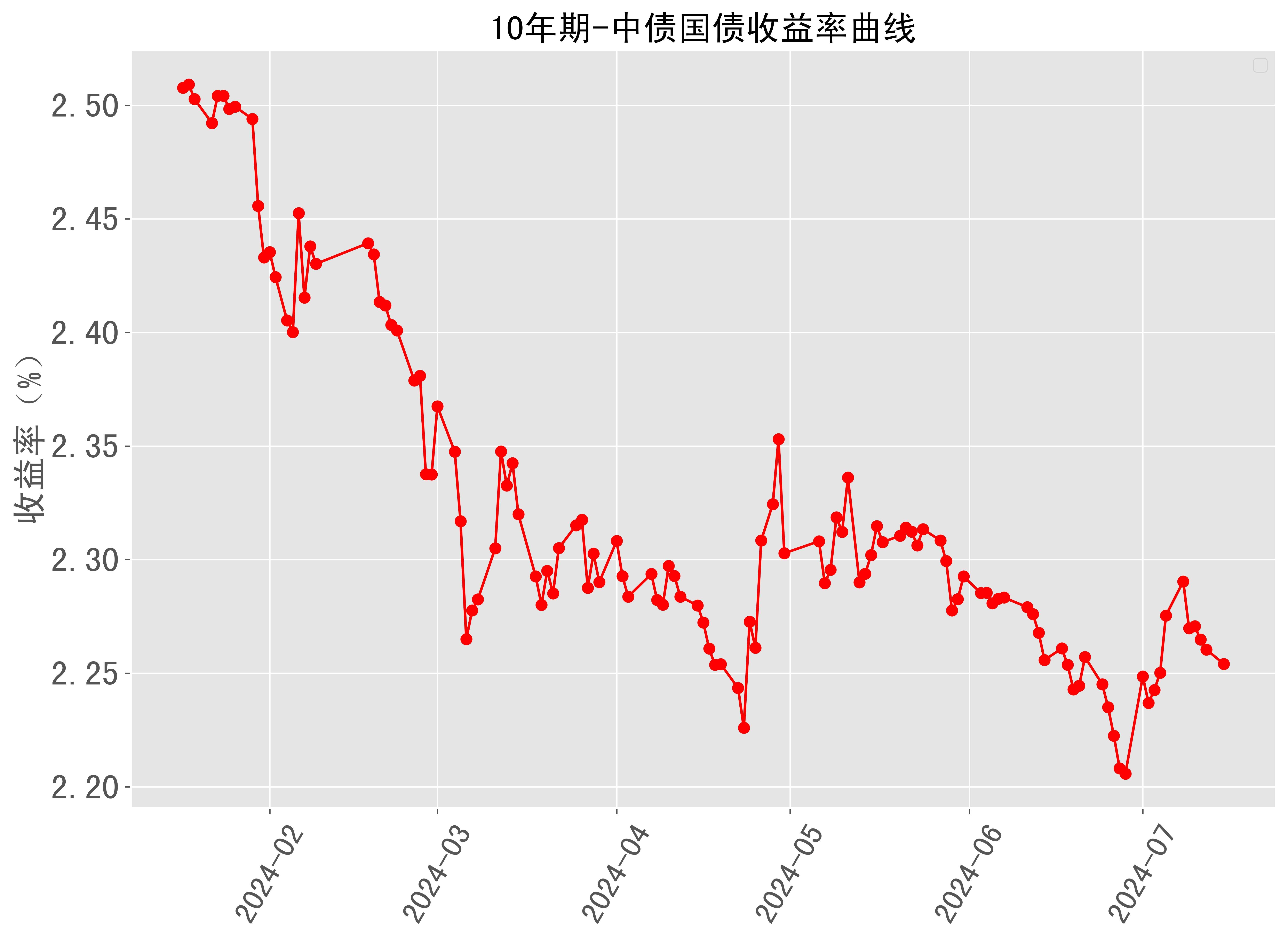 （2024年10月10日）今日棉花期货价格最新价格查询