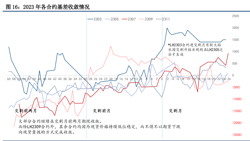 （2024年10月10日）今日生猪期货最新价格查询