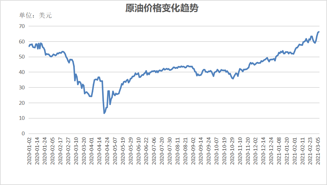 （2024年10月10日）美国纽约原油期货最新行情价格查询