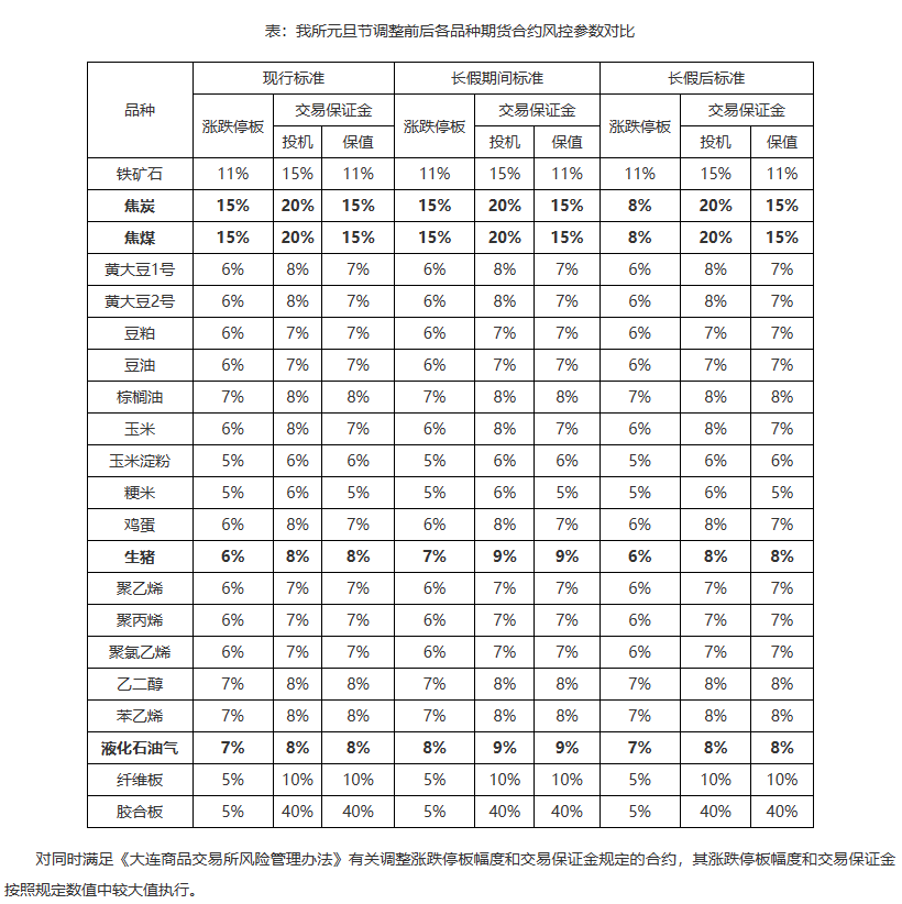 （2024年10月10日）今日液化石油气期货最新价格行情查询