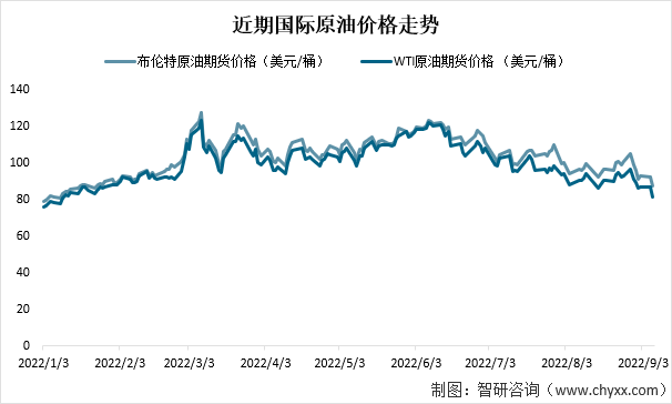 （2024年10月10日）美国纽约原油期货最新行情价格查询