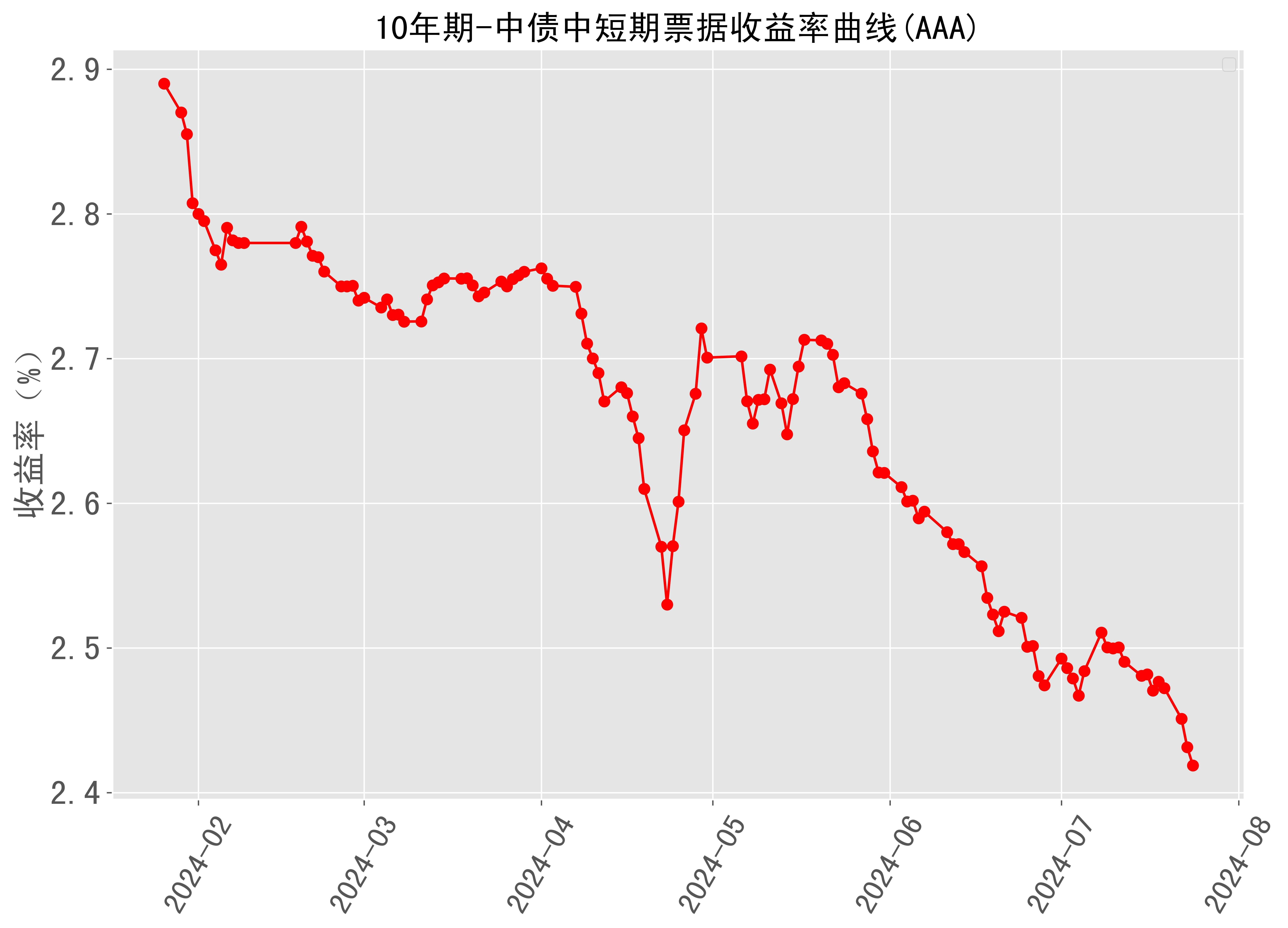（2024年10月10日）今日动力煤期货最新价格行情