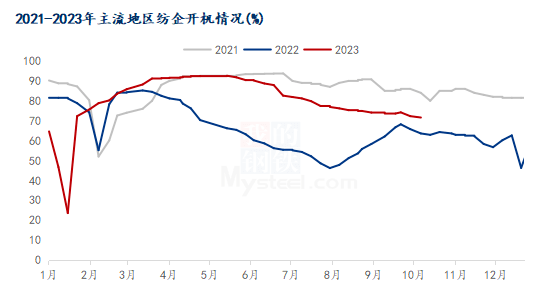 2024年10月10日今日现货棉花价格最新报价多少钱一吨