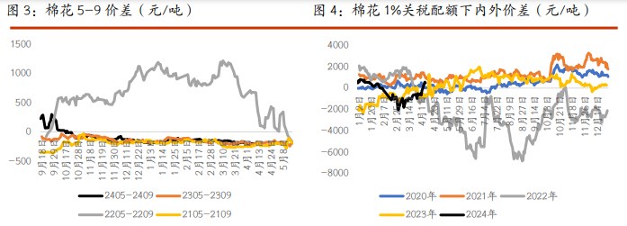 2024年10月10日现货白糖价格行情今日报价多少钱一吨