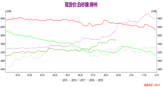 2024年10月10日现货白糖价格行情今日报价多少钱一吨