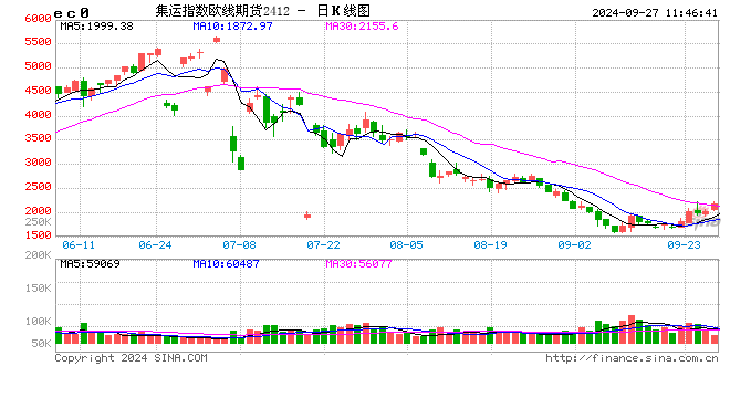 10月10日收盘低硫燃料油期货资金流入598.88万元