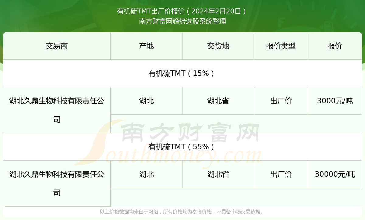 2024年10月10日最新喷吹煤价格行情走势查询