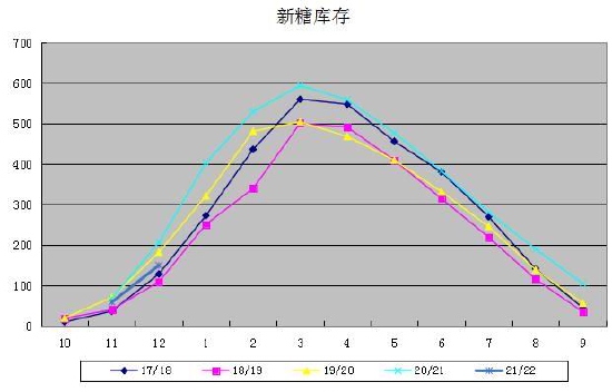 10月10日收盘白糖期货资金流出2.65亿元