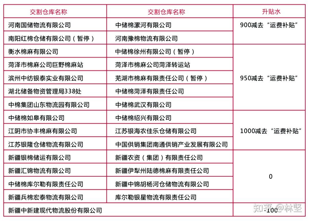 棉花期货10月10日主力小幅下跌1.19% 收报14115.0元