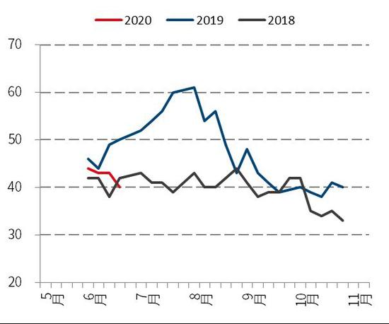 大厂降价出货 棉花价格或宽幅区间震荡
