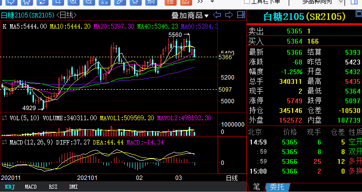 2024年10月10日最新白糖价格行情走势查询