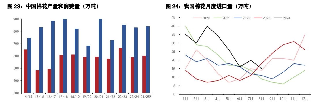 大厂降价出货 棉花价格或宽幅区间震荡