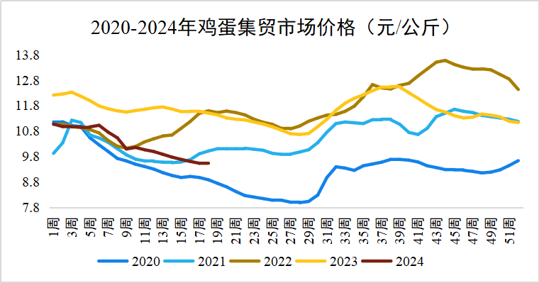 2024年10月10日石油醚价格行情今日报价查询