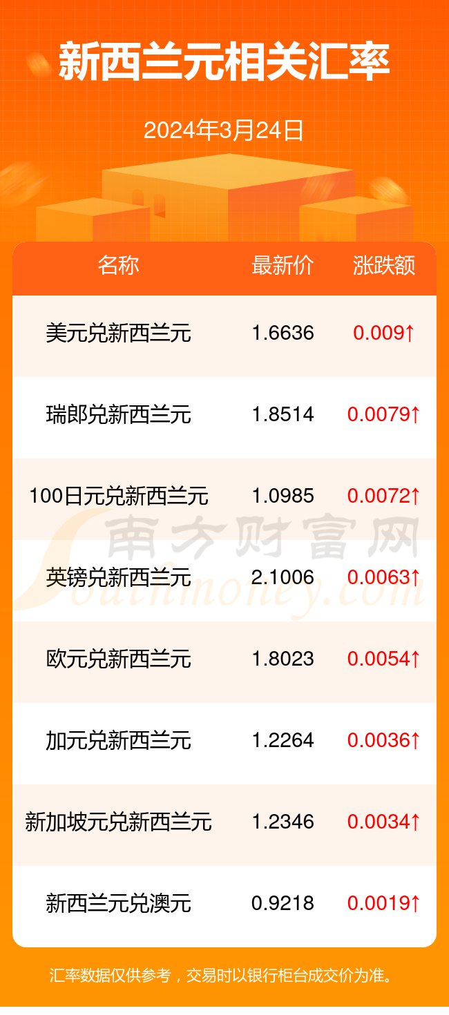 2024年10月10日白油价格行情今日报价查询