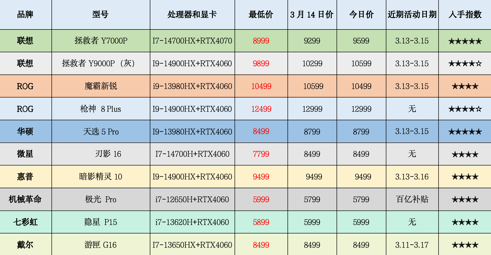 2024年10月10日最新柱状活性炭价格行情走势查询