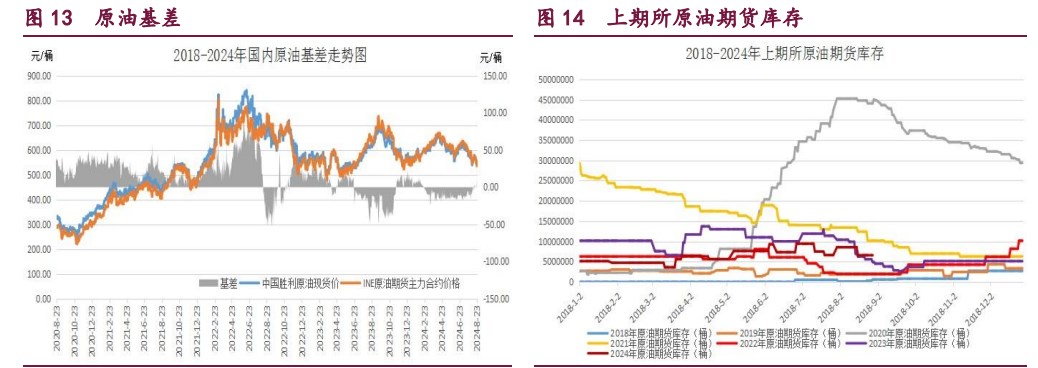 10月10日橡胶期货持仓龙虎榜分析：国投安信期货增仓2534手空单