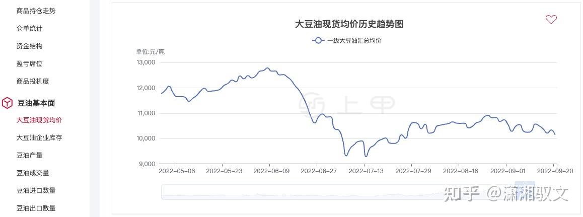 10月10日豆粕期货持仓龙虎榜分析：中粮期货增仓10270手多单