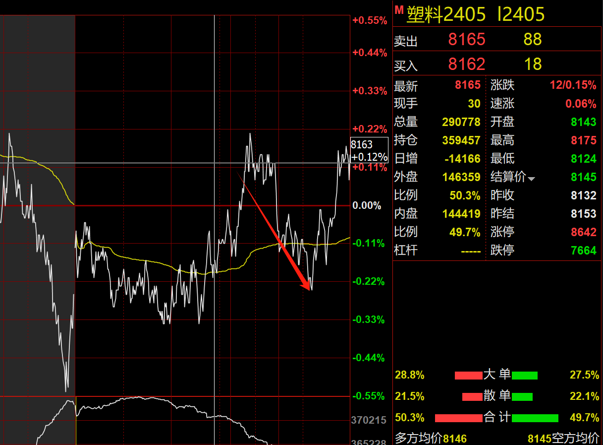 10月10日白糖期货持仓龙虎榜分析：空方离场情绪强于多方
