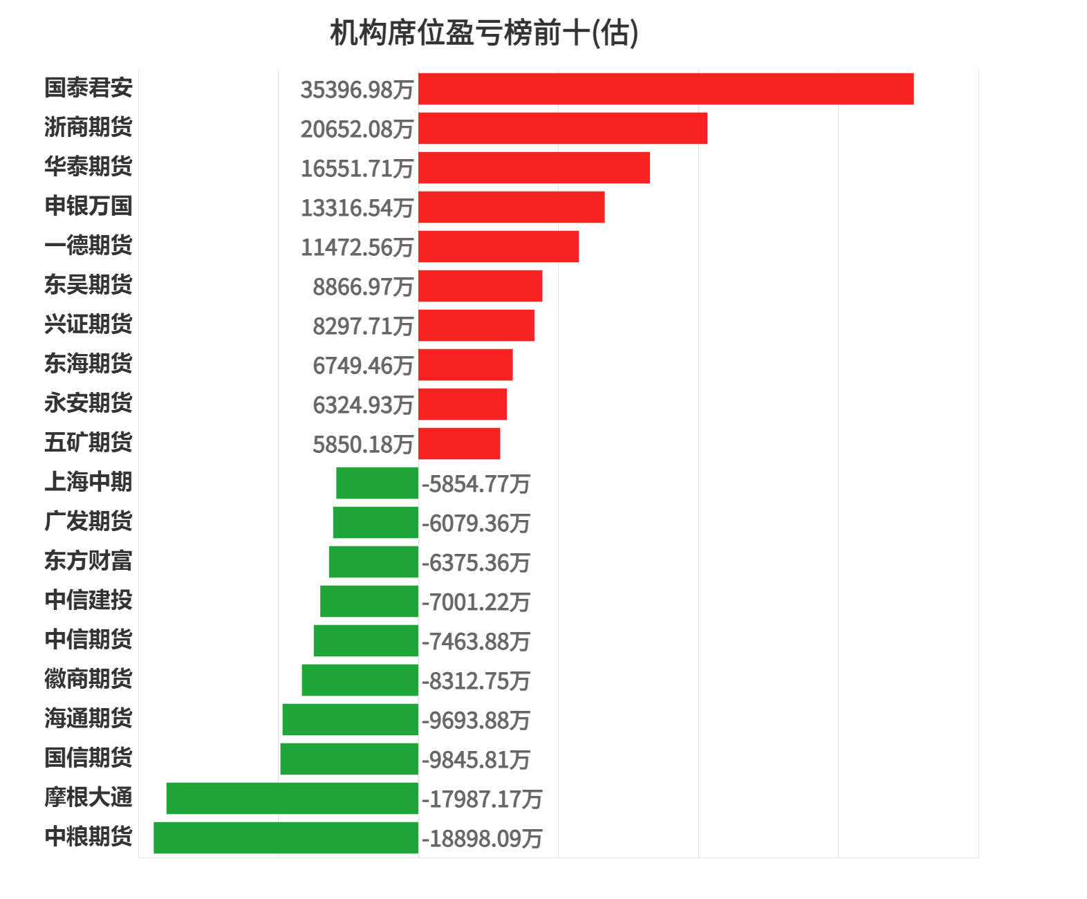 10月10日豆粕期货持仓龙虎榜分析：中粮期货增仓10270手多单