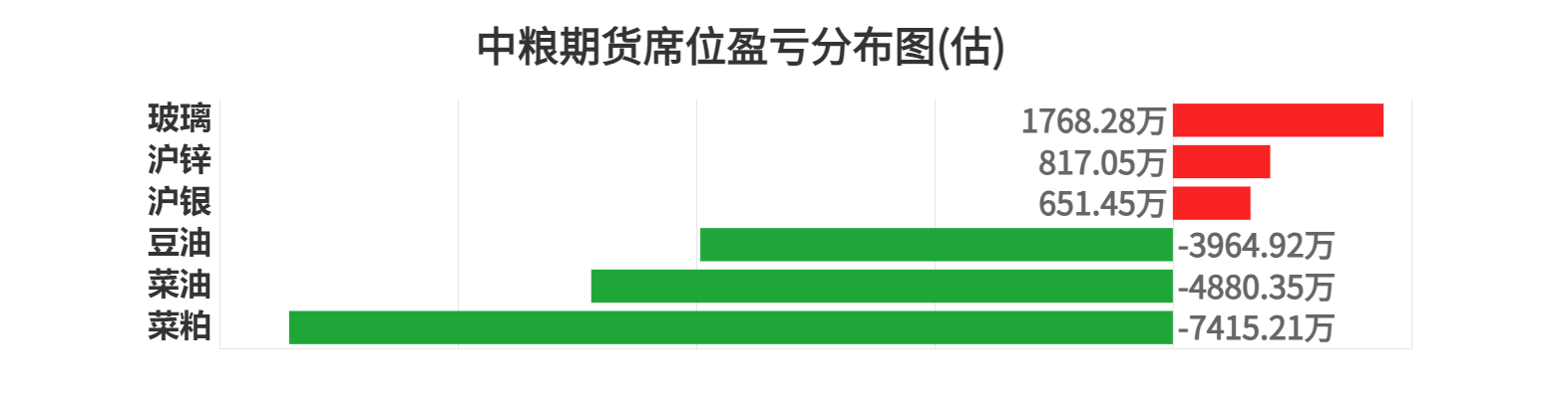 10月10日豆粕期货持仓龙虎榜分析：中粮期货增仓10270手多单