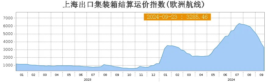 10月10日豆油期货持仓龙虎榜分析：多方离场情绪强于空方