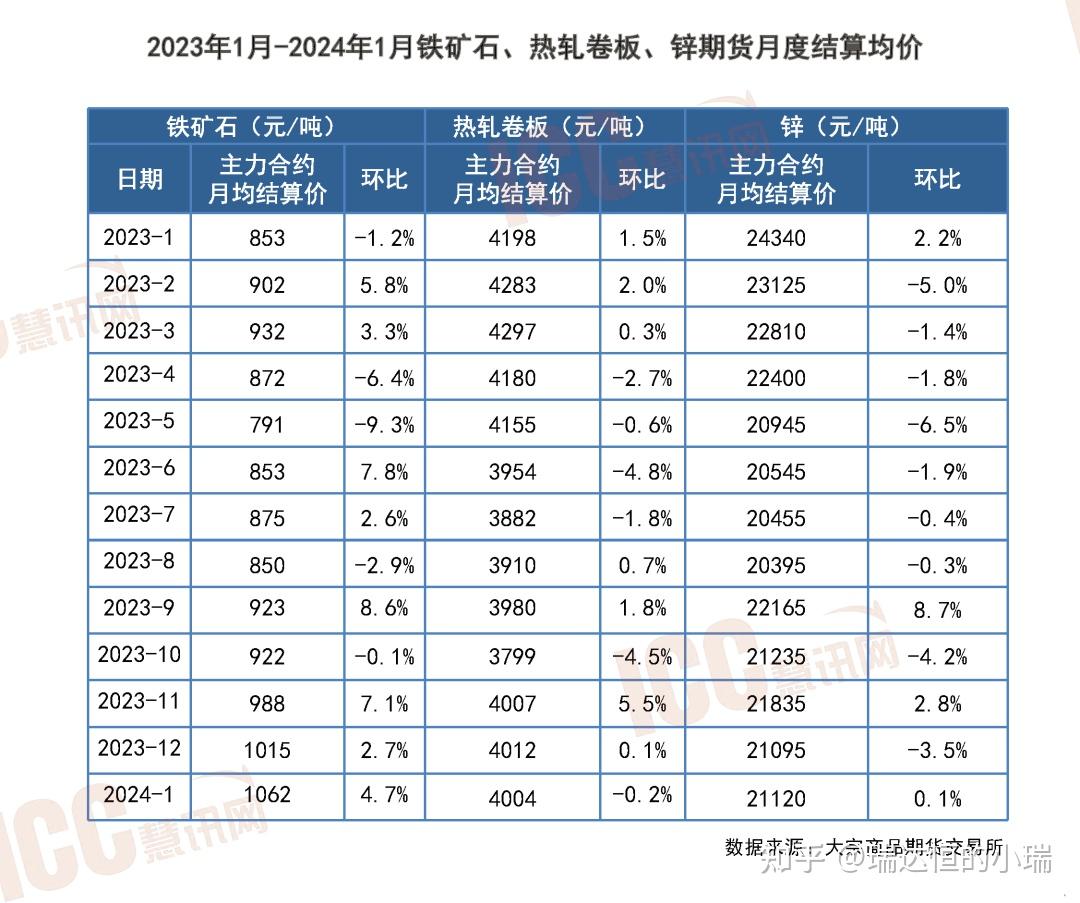 （2024年10月11日）今日天然橡胶期货最新价格行情查询