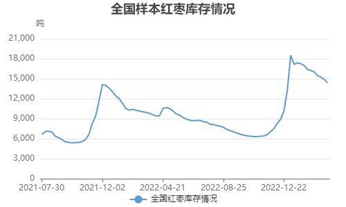 （2024年10月11日）今日红枣期货价格行情查询