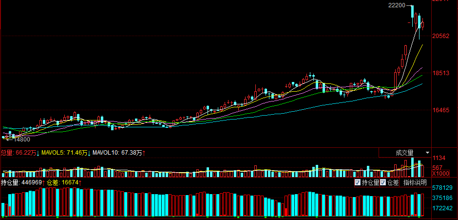 （2024年10月11日）今日棉花期货价格最新价格查询