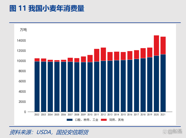 （2024年10月11日）今日小麦期货和美小麦价格行情查询