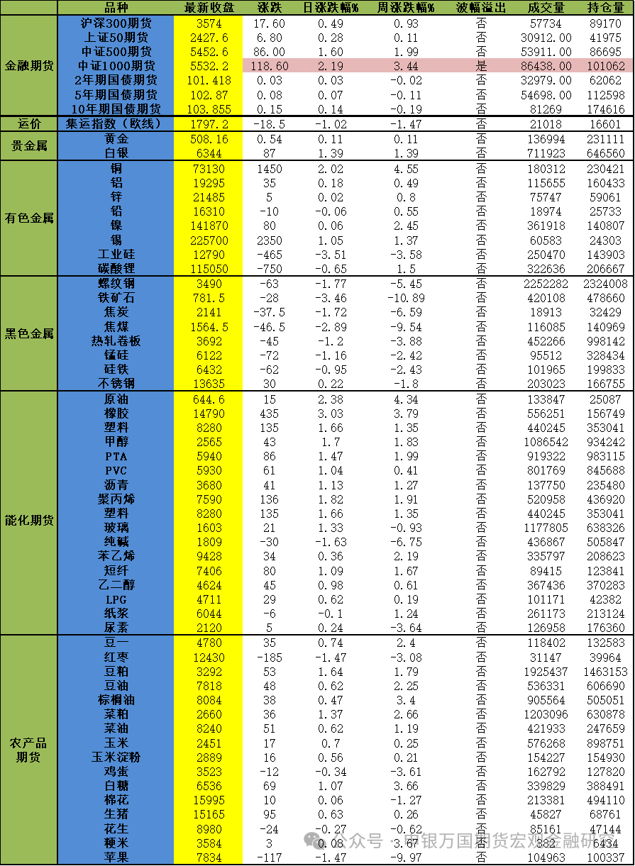 （2024年10月11日）今日苹果期货最新价格查询