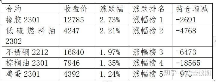 （2024年10月11日）今日低硫燃料油期货最新价格行情查询