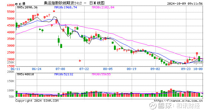 （2024年10月11日）今日液化石油气期货最新价格行情查询