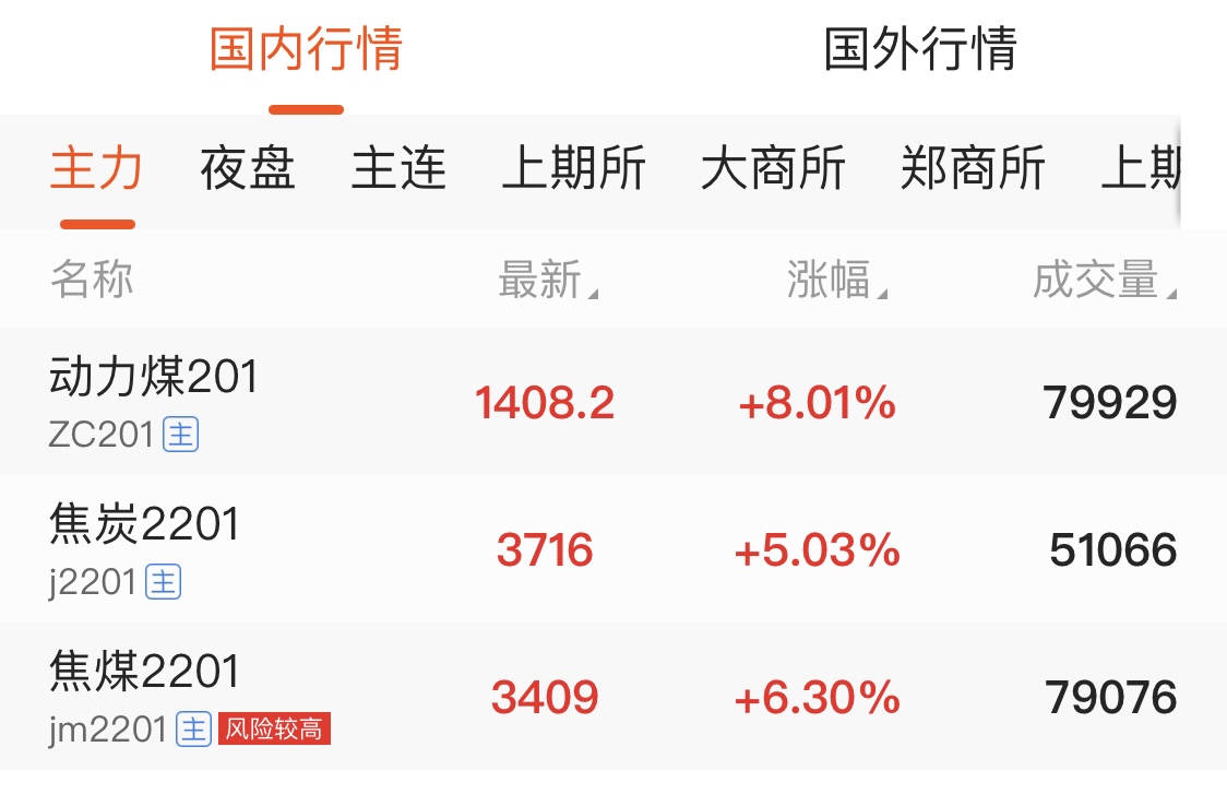 （2024年10月11日）今日焦煤期货最新价格行情查询