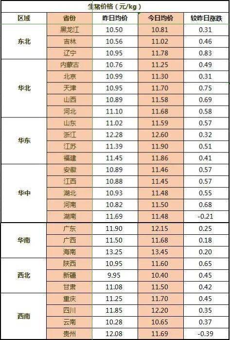 2024年10月11日今日现货生猪价格最新行情一览表