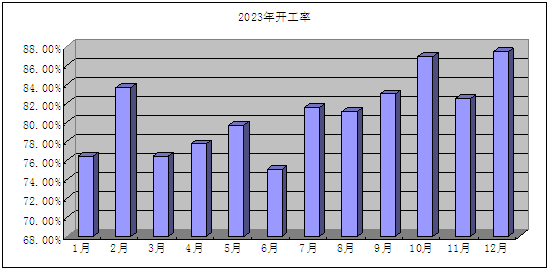 2024年10月11日溶剂油价格行情最新价格查询