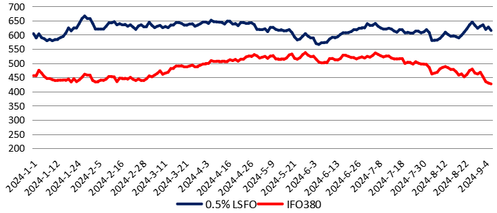 10月11日收盘低硫燃料油期货持仓较上日增持3740手