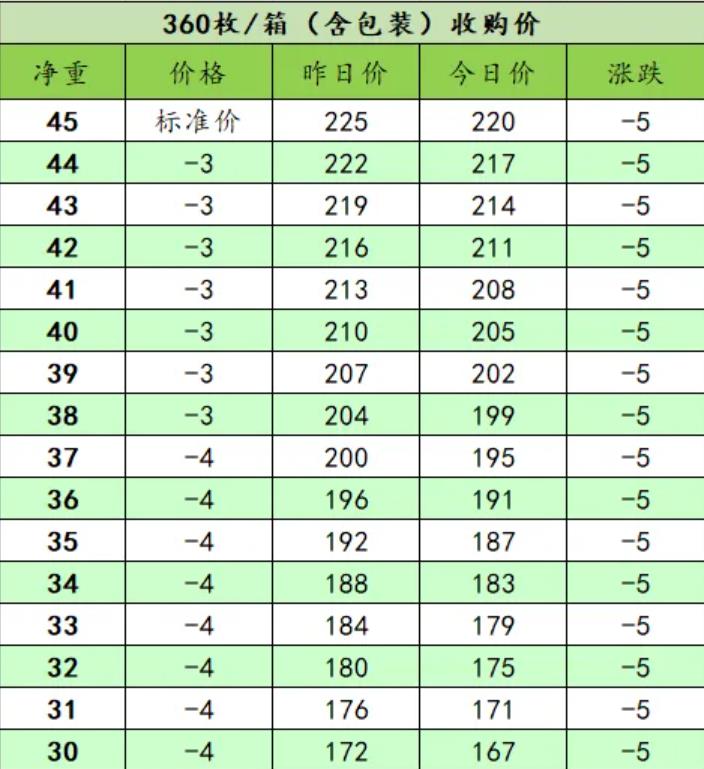2024年10月11日汽油价格行情今日报价查询