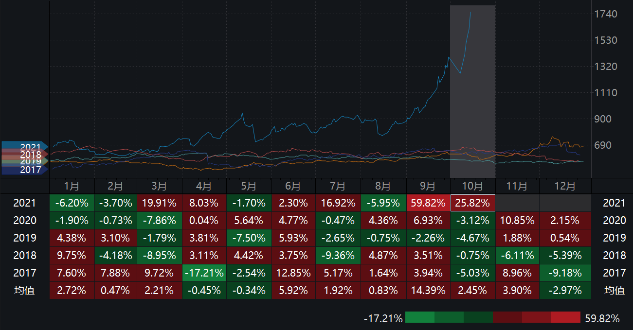 2024年10月11日最新动力煤价格行情走势查询