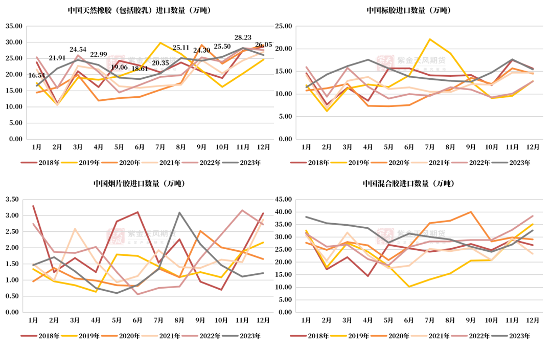 橡胶期货10月11日主力大幅下跌2.77% 收报18100.0元
