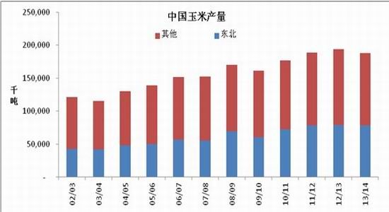 玉米期货10月11日主力小幅下跌0.09% 收报2213.0元